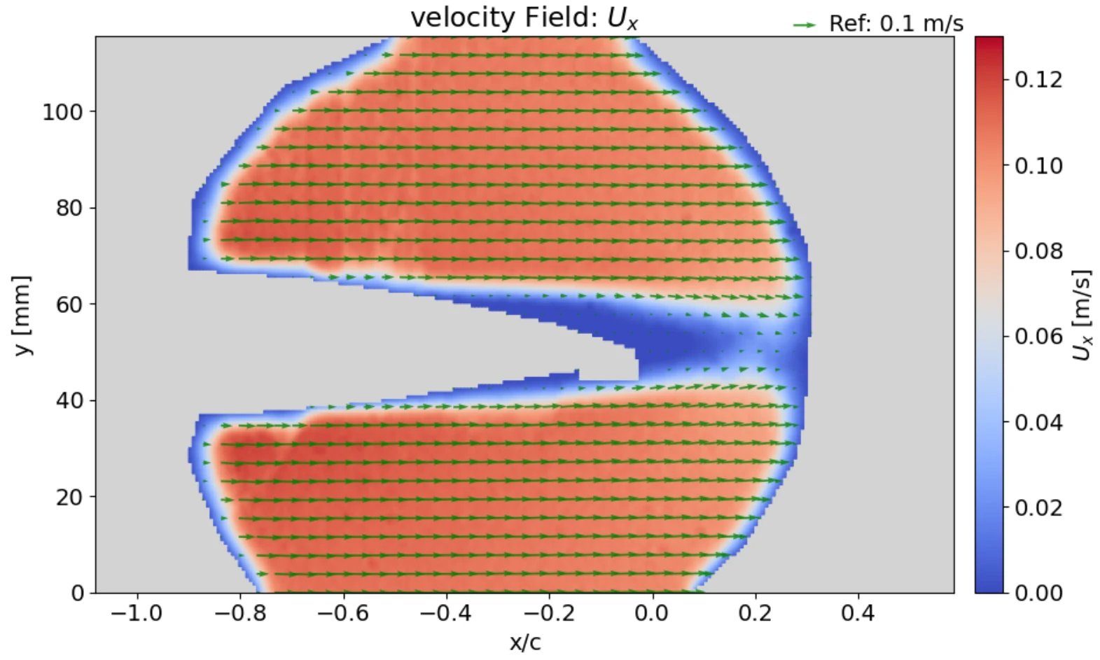 Velocity field around a thick aerofoil with a Gurney flap, resolved using retroreflective PIV.